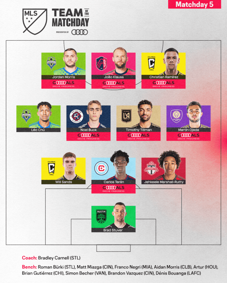 ylvshvf0i8cwvfgts5q2